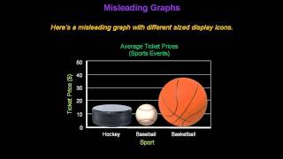 Identifying Misleading Graphs  Konst Math [upl. by Isiad935]