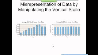 Elementary Statistics Graphical Misrepresentations of Data [upl. by Greeley]