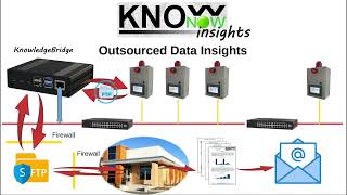 KnowNow  Step 3  Insights [upl. by Airretal890]